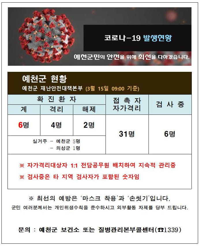 1.예천군 코로나19 발생현황 안내 - 3월 15일 09:00시 기준